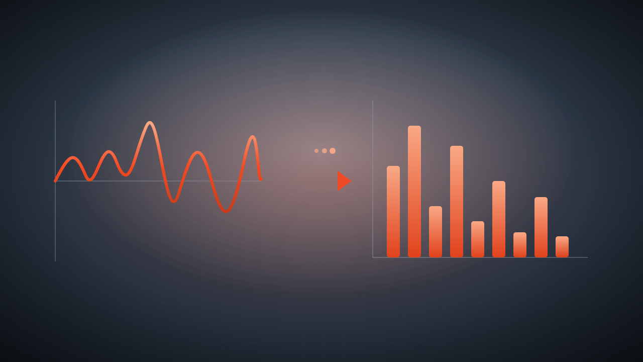 Signal Processing 101